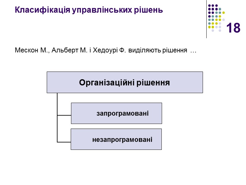 18 Класифікація управлінських рішень  Мескон М., Альберт М. і Хедоурі Ф. виділяють рішення